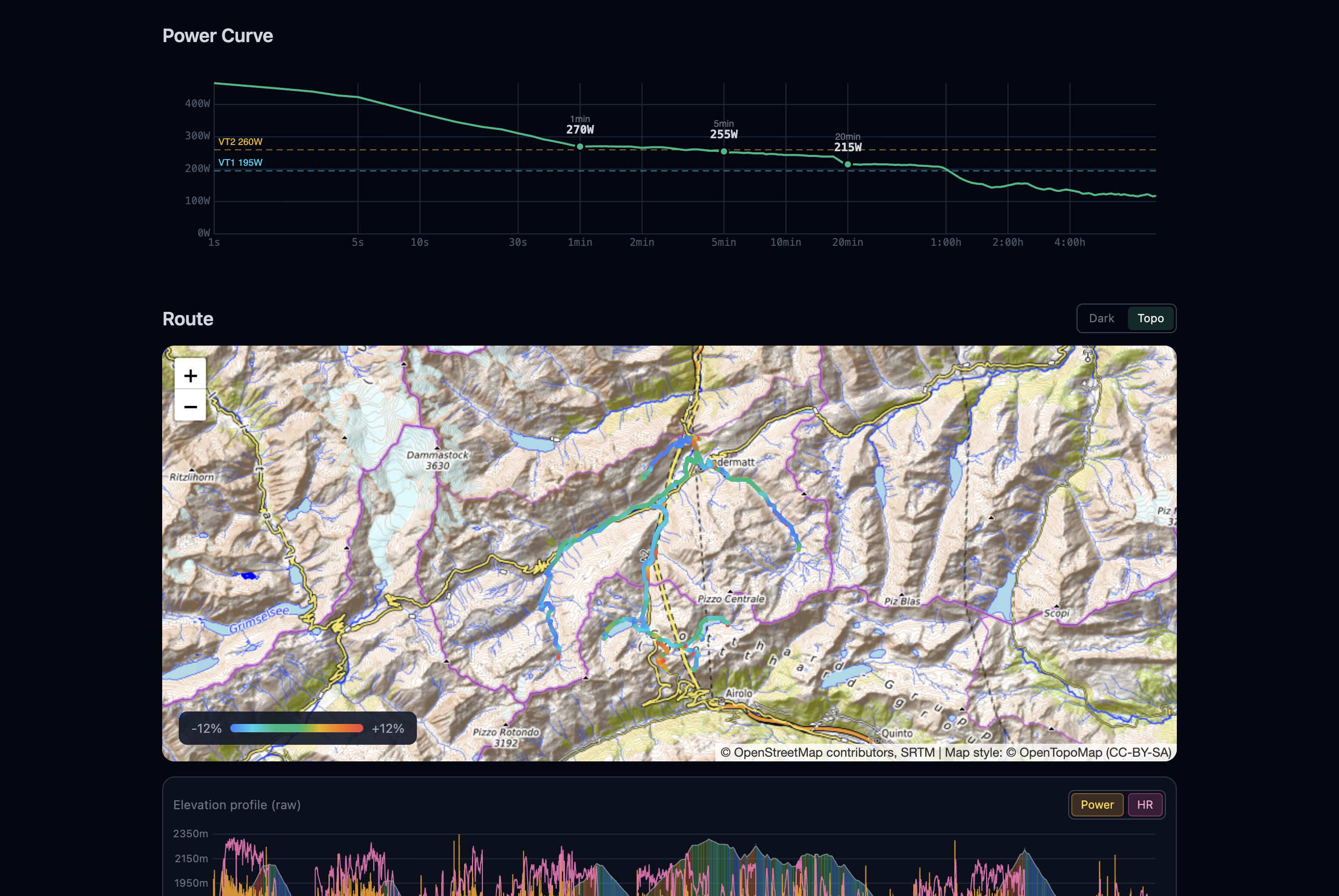 Power curve, topo route map, and elevation profile