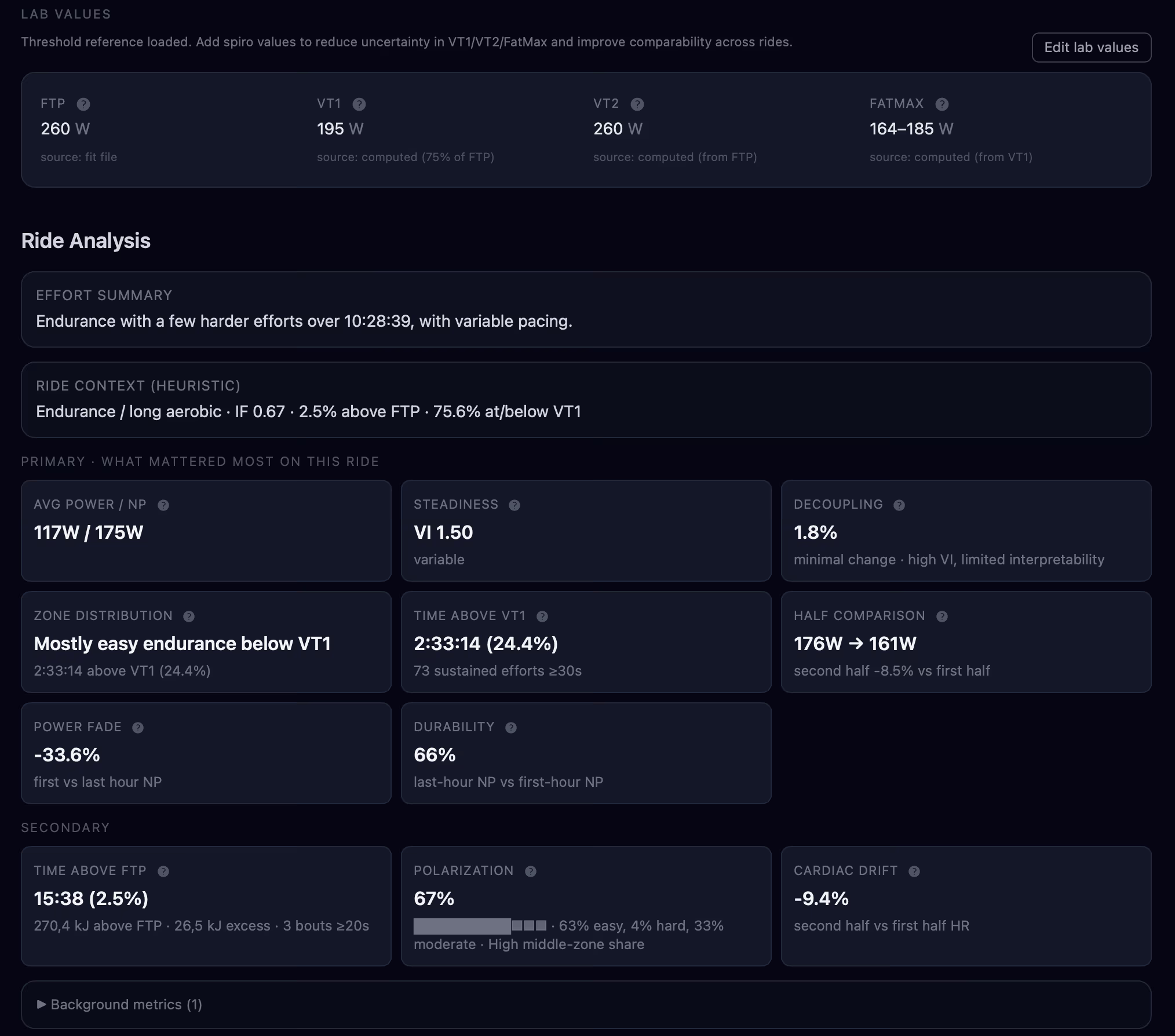 Ride detail with summary metrics and analysis cards
