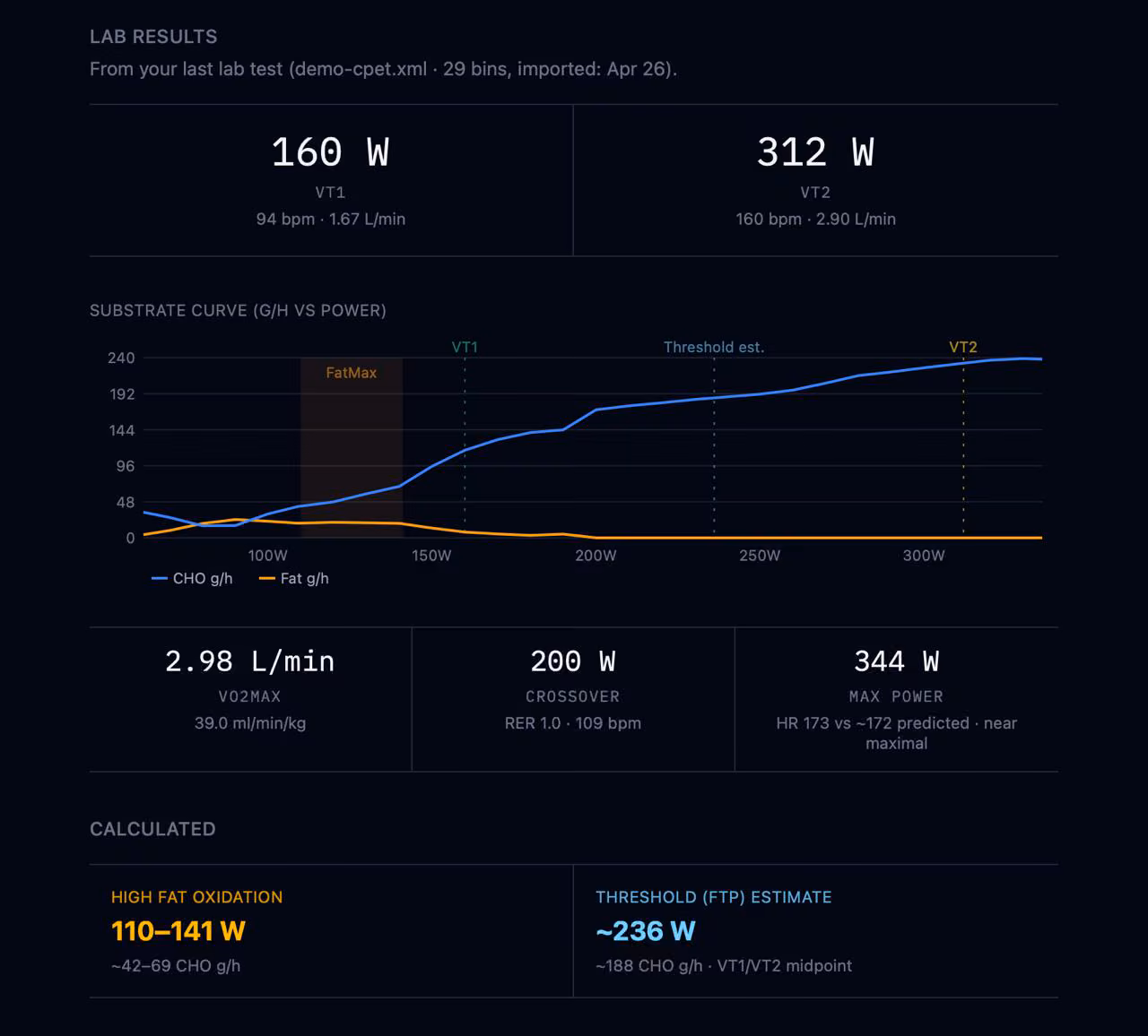 Old profile page with FTP estimate card and Coggan comparison